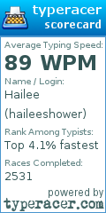 Scorecard for user haileeshower