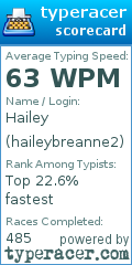 Scorecard for user haileybreanne2