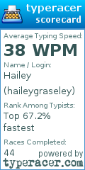 Scorecard for user haileygraseley