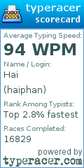 Scorecard for user haiphan
