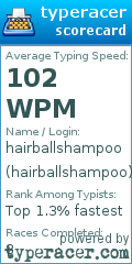 Scorecard for user hairballshampoo