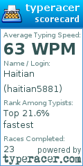 Scorecard for user haitian5881