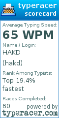 Scorecard for user hakd
