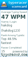 Scorecard for user hakdog123