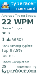 Scorecard for user hala5630