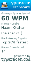 Scorecard for user halabeckz_