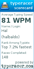 Scorecard for user halbaldo
