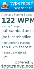Scorecard for user half_cambodian_hacker_man