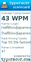 Scorecard for user halfbloodjapanese