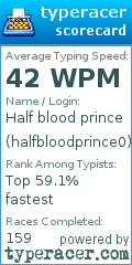 Scorecard for user halfbloodprince0