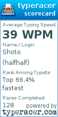 Scorecard for user halfhalf