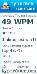 Scorecard for user halimo_osman1
