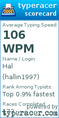 Scorecard for user hallin1997