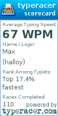 Scorecard for user halloy