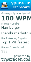 Scorecard for user hamburgerbutdiscord