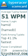 Scorecard for user hamed0