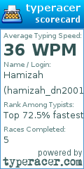 Scorecard for user hamizah_dn2001a