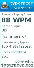 Scorecard for user hammer3rd