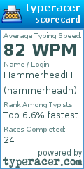 Scorecard for user hammerheadh