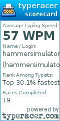 Scorecard for user hammersimulatorbot