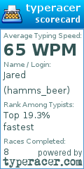 Scorecard for user hamms_beer