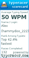 Scorecard for user hammydoo_222