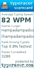 Scorecard for user hampadampadoo
