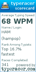 Scorecard for user hampop