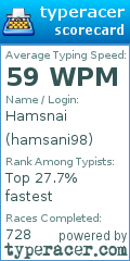 Scorecard for user hamsani98