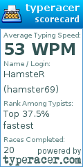 Scorecard for user hamster69