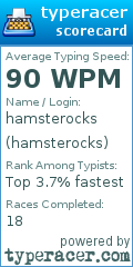 Scorecard for user hamsterocks