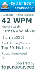 Scorecard for user hamza050