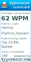 Scorecard for user hamza_hassan