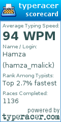Scorecard for user hamza_malick