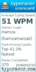 Scorecard for user hamzamarzak