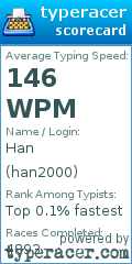 Scorecard for user han2000