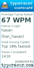 Scorecard for user han_hasan