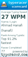 Scorecard for user hanafi