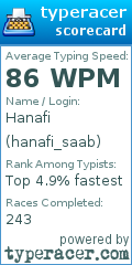 Scorecard for user hanafi_saab