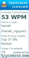 Scorecard for user hanah_nguyen