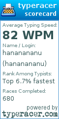 Scorecard for user hananananu