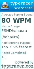 Scorecard for user hanaura