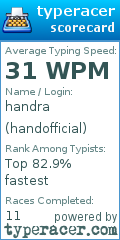 Scorecard for user handofficial