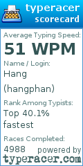 Scorecard for user hangphan