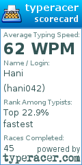Scorecard for user hani042