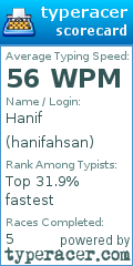 Scorecard for user hanifahsan