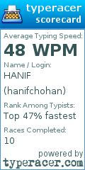 Scorecard for user hanifchohan