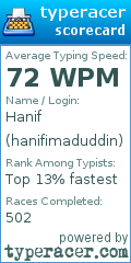 Scorecard for user hanifimaduddin