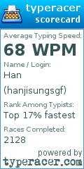 Scorecard for user hanjisungsgf