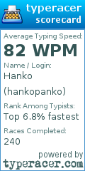 Scorecard for user hankopanko